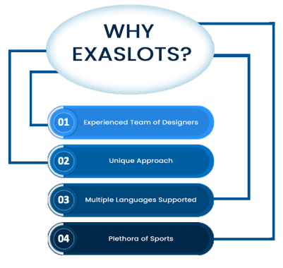 why-exaslot-mobile-img